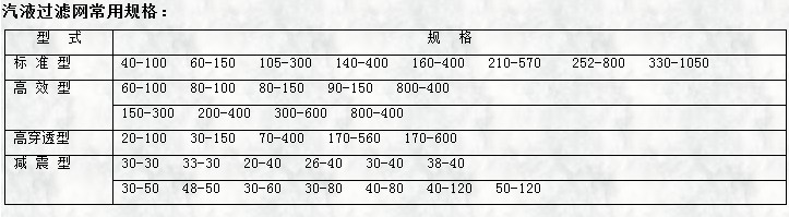 氣液過濾網常用規格表