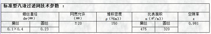 標準型氣液過濾網技術參數