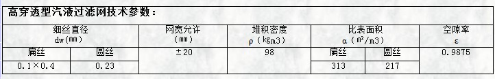 高穿透型氣液過濾網(wǎng)技術參數(shù)