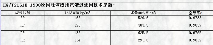 hg/t21618-1998絲網除沫器用氣液過濾網技術參數