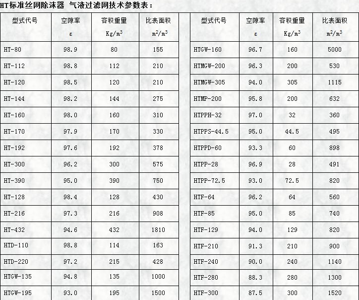 ht標準絲網除沫器用氣液過濾網