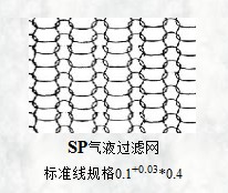 sp氣液過濾網標準線規格