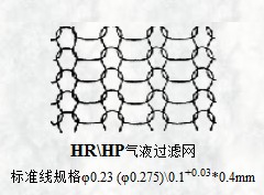 HR/HP氣液過濾網標準線規格